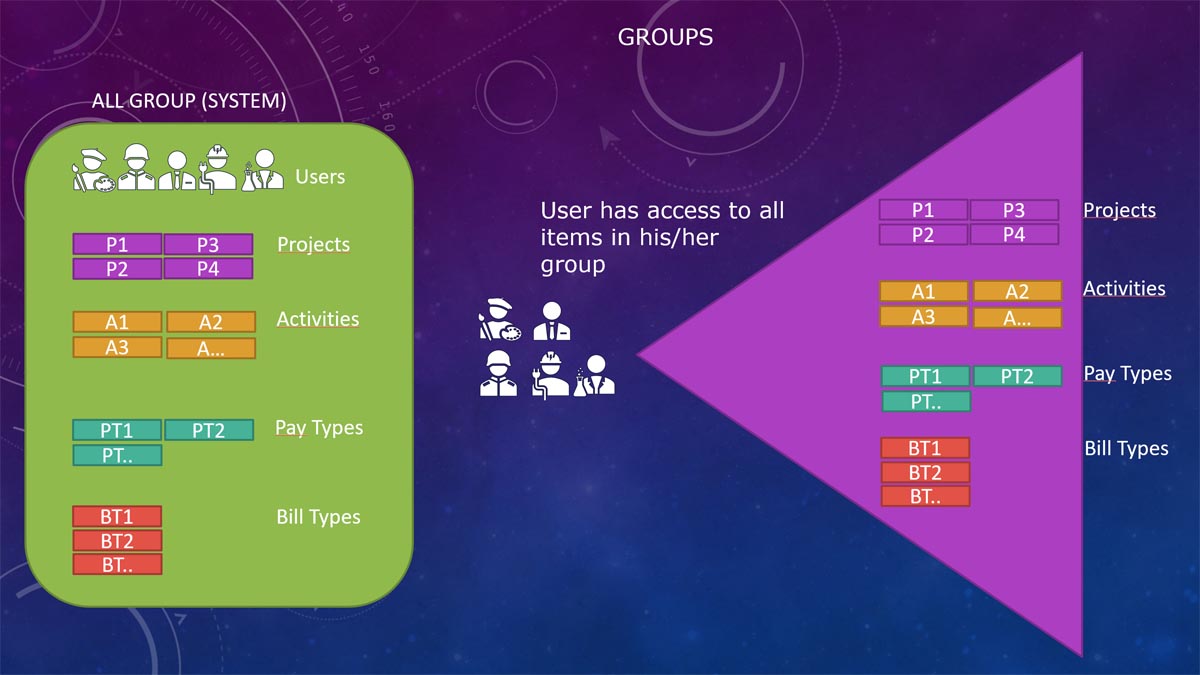Groups Screenprint